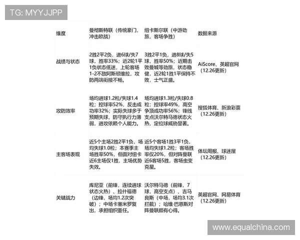 英格兰足球超级联赛最新动态分析及球队竞争态势研究